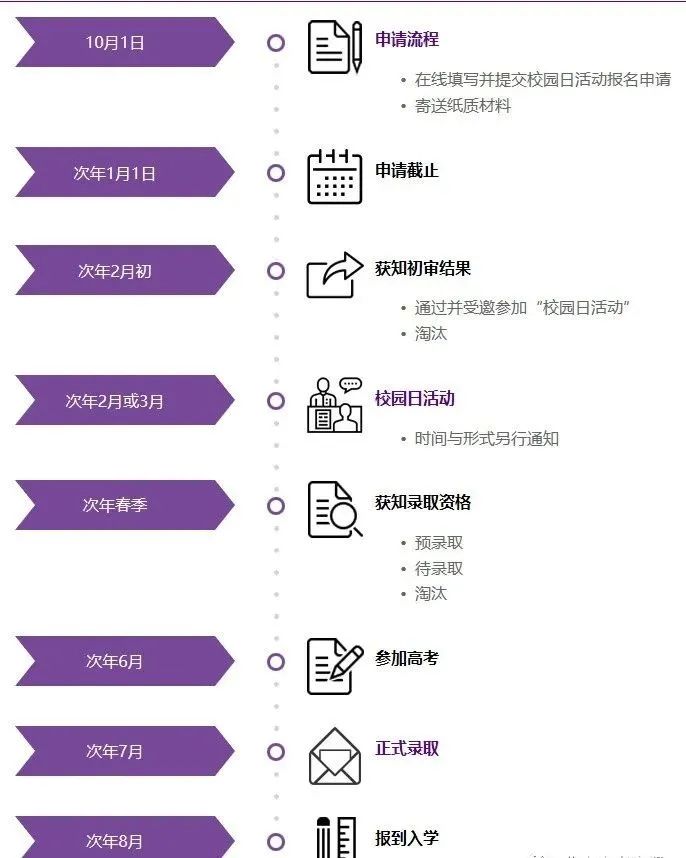 上海纽约大学收费标准_上海纽约大学2+2学费_上海纽约大学学费