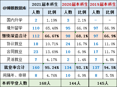 上海纽约大学收费标准_上海纽约大学学费_上海纽约大学2+2学费