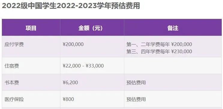 上海纽约大学2+2学费_上海纽约大学学费_上海纽约大学收费标准