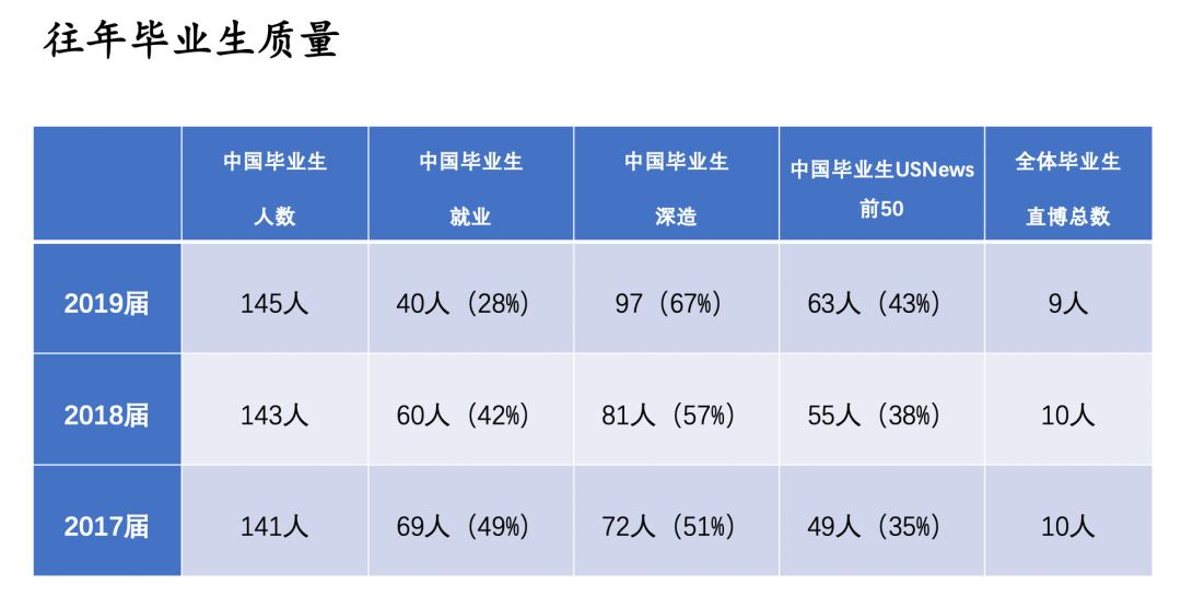 上海纽约大学学费_上海纽约大学收费标准_上海纽约大学学费2021