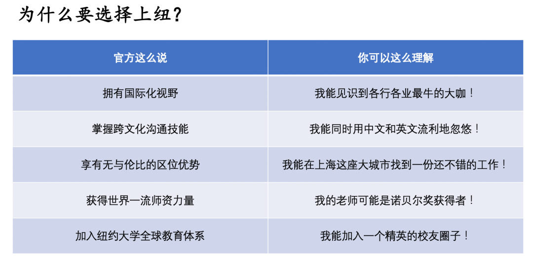 上海纽约大学学费_上海纽约大学学费2021_上海纽约大学收费标准
