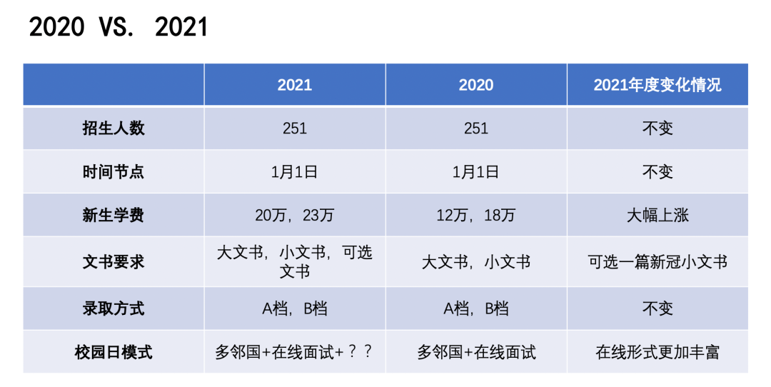 上海纽约大学学费_上海纽约大学学费2021_上海纽约大学收费标准