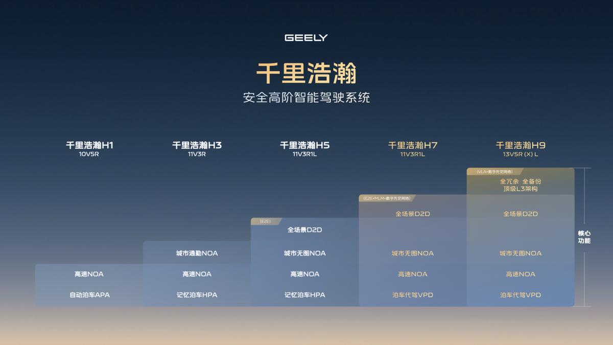 安全冗余_冗余安全处理原则是什么_冗余安全度处理什么意思