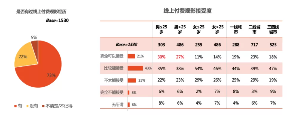 在线腾讯视频官网首页_腾讯视频在线使用网站_在线腾讯视频
