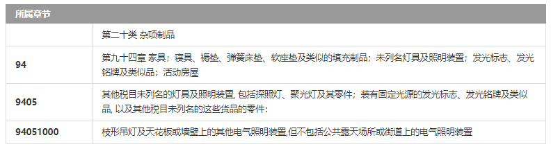 hs产品编码查询_商品编码hscode_hs商品编码查询官网