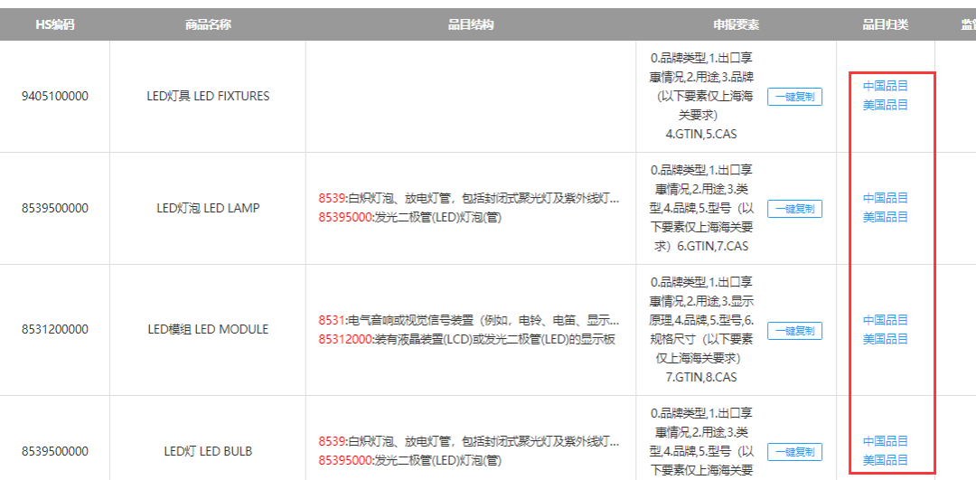 商品编码hscode_hs产品编码查询_hs商品编码查询官网
