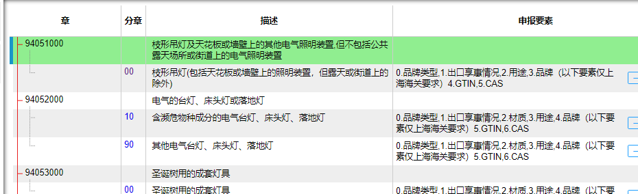 hs产品编码查询_商品编码hscode_hs商品编码查询官网